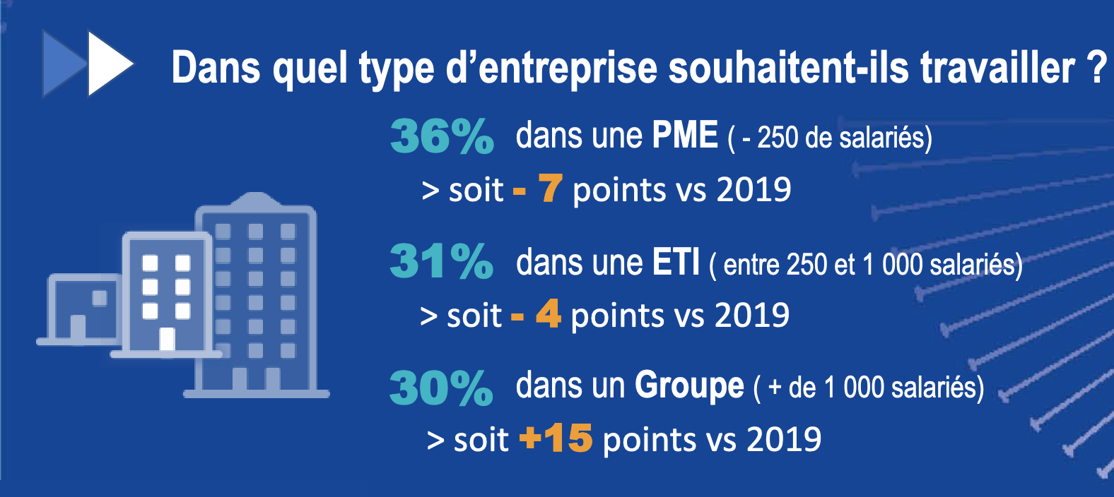 taille d entreprise qui plait aux candidats