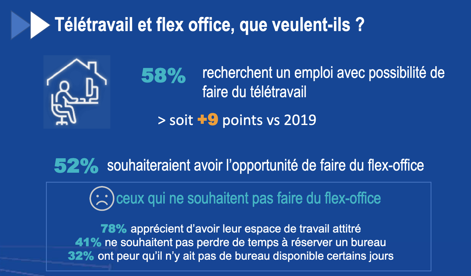 les candidats francais veulent faire du teletravail