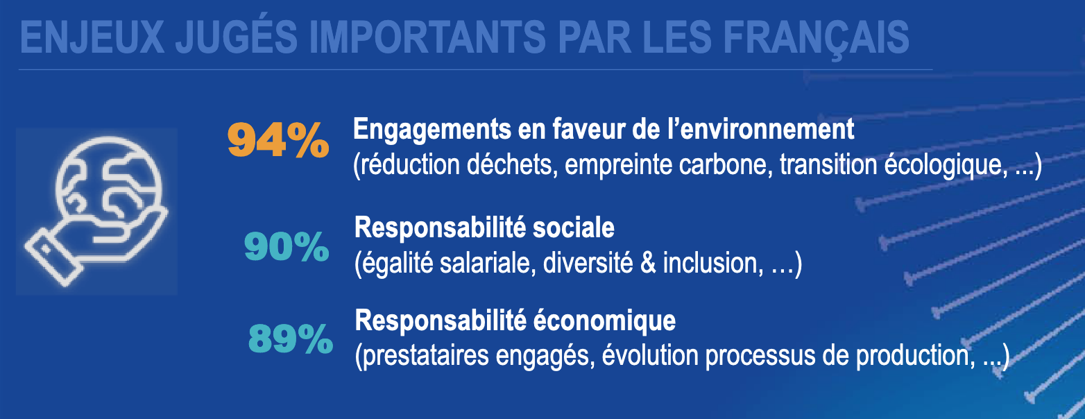 engagements rse des francais