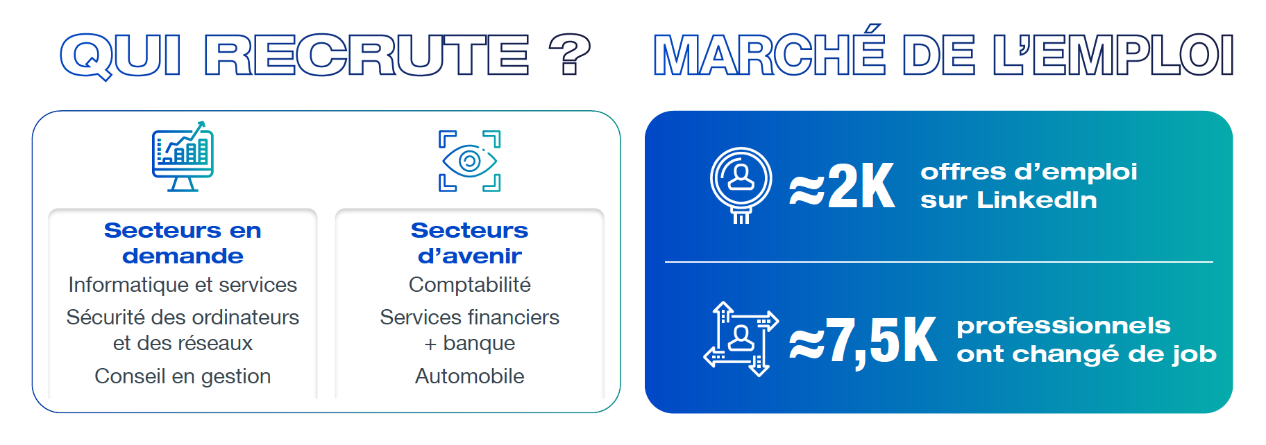 marché de l'emploi architecte cyber