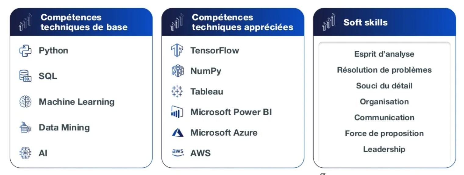 compétences data scientist