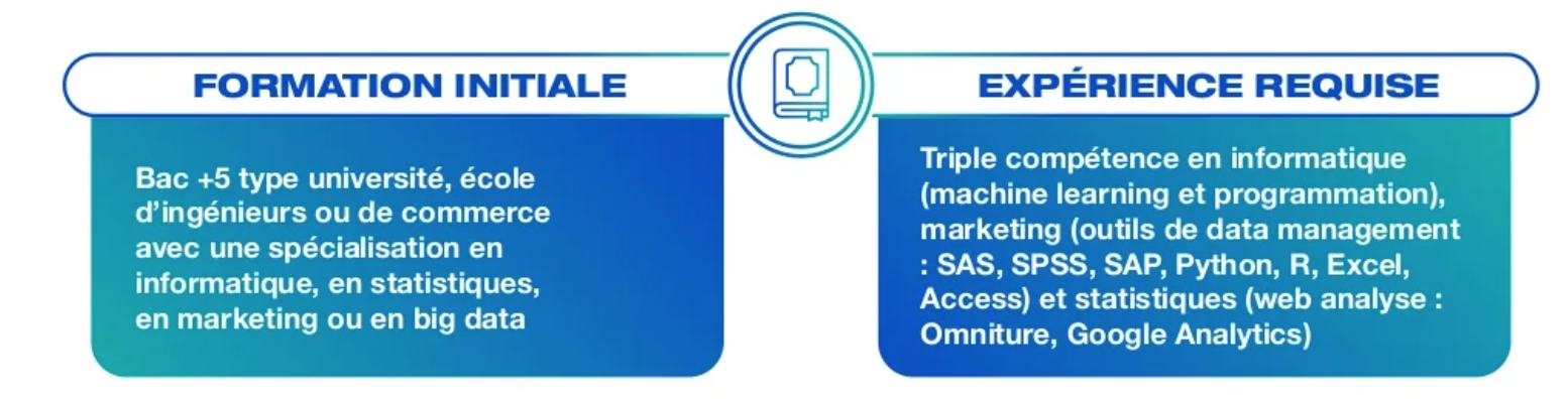 formation data scientist