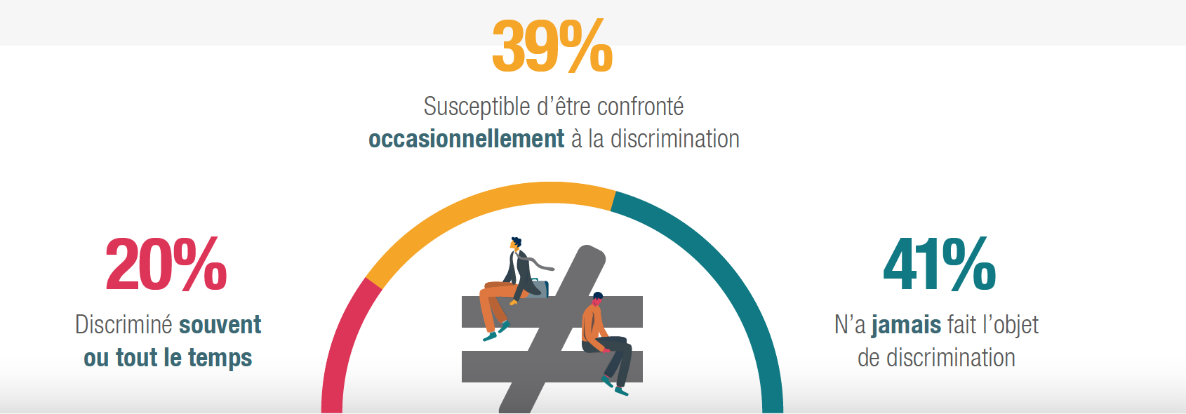 personnes discriminées au travail