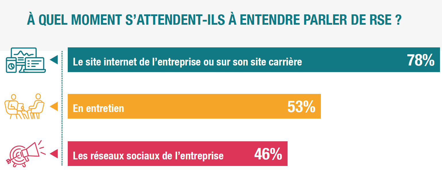 mettre en place une politique rse