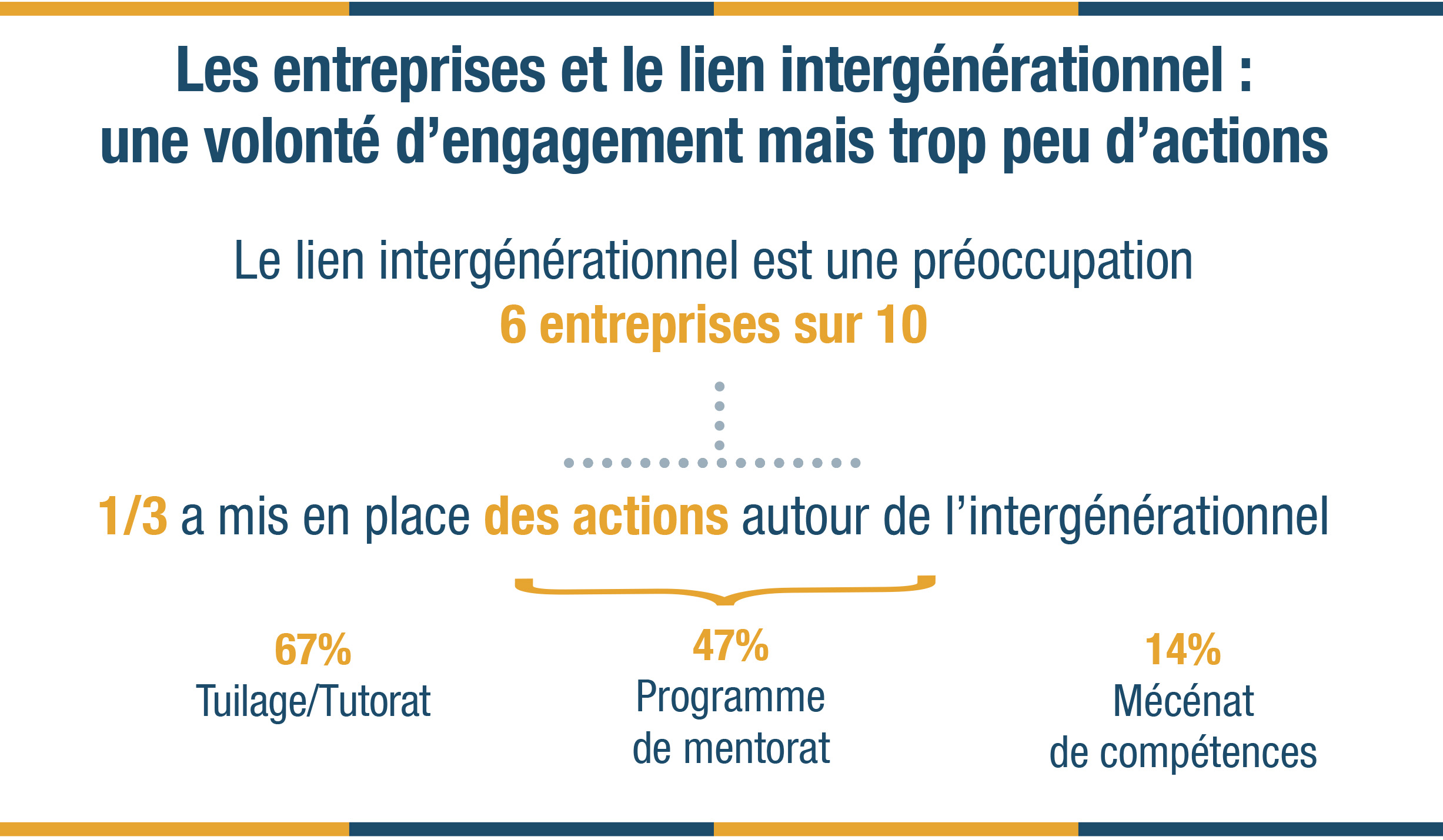 Les entreprises et le lien integenerationnel