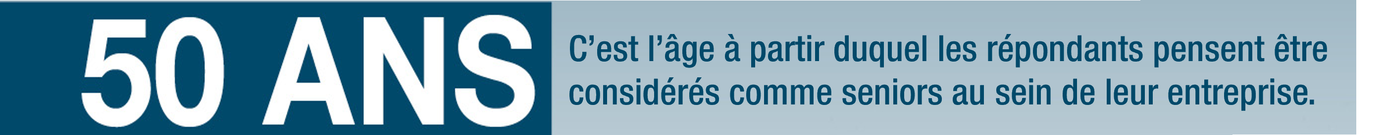 50 ans, l’âge à partir duquel les répondants pensent être considérés comme seniors au sein de leur entreprise