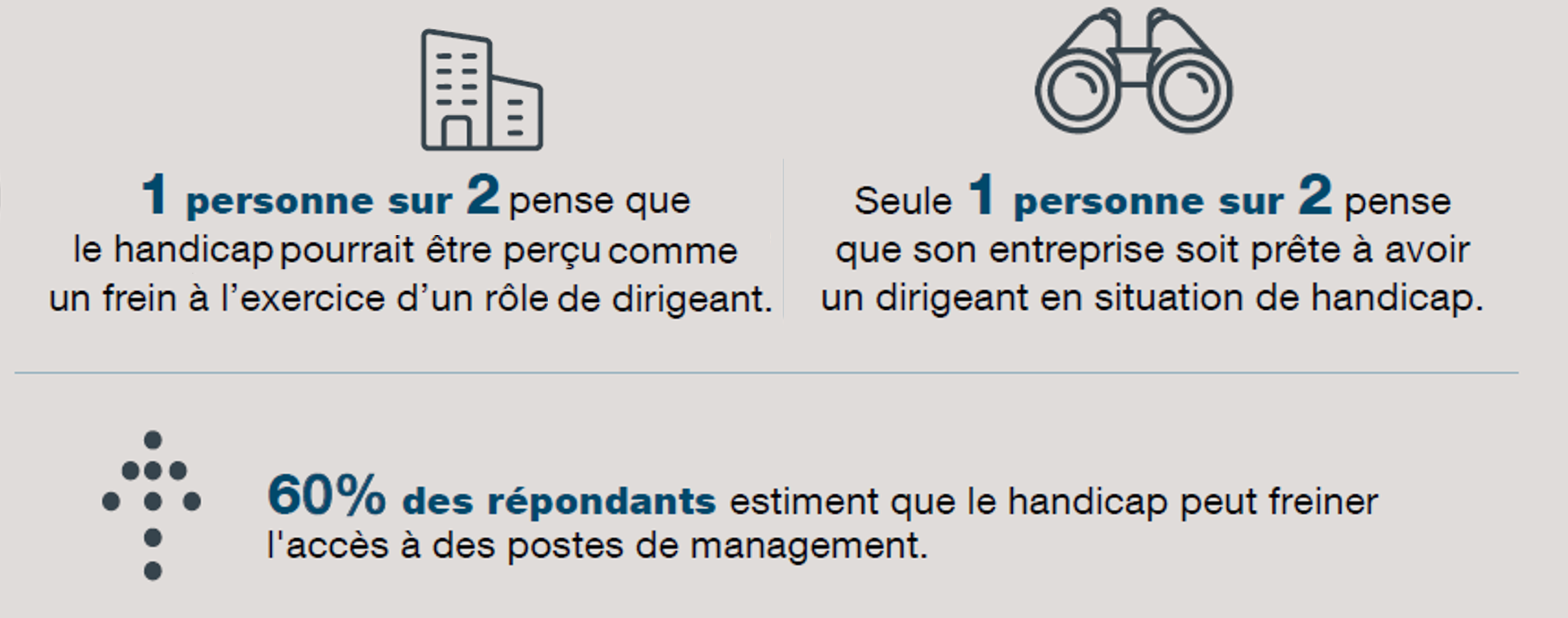 Etude Handicap et pouvoir
