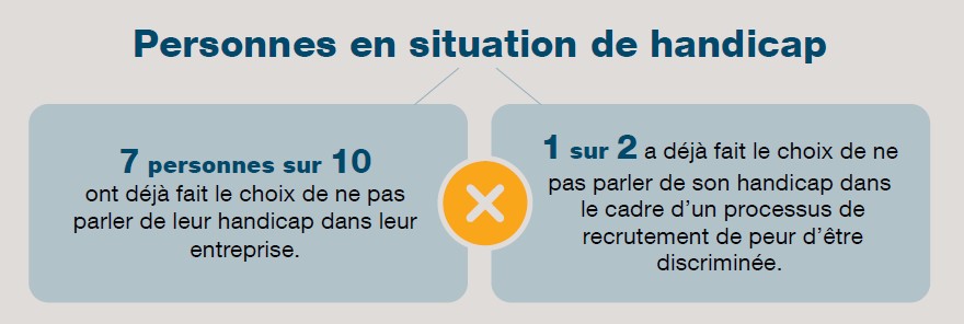 Suite éude Handicap et pouvoir