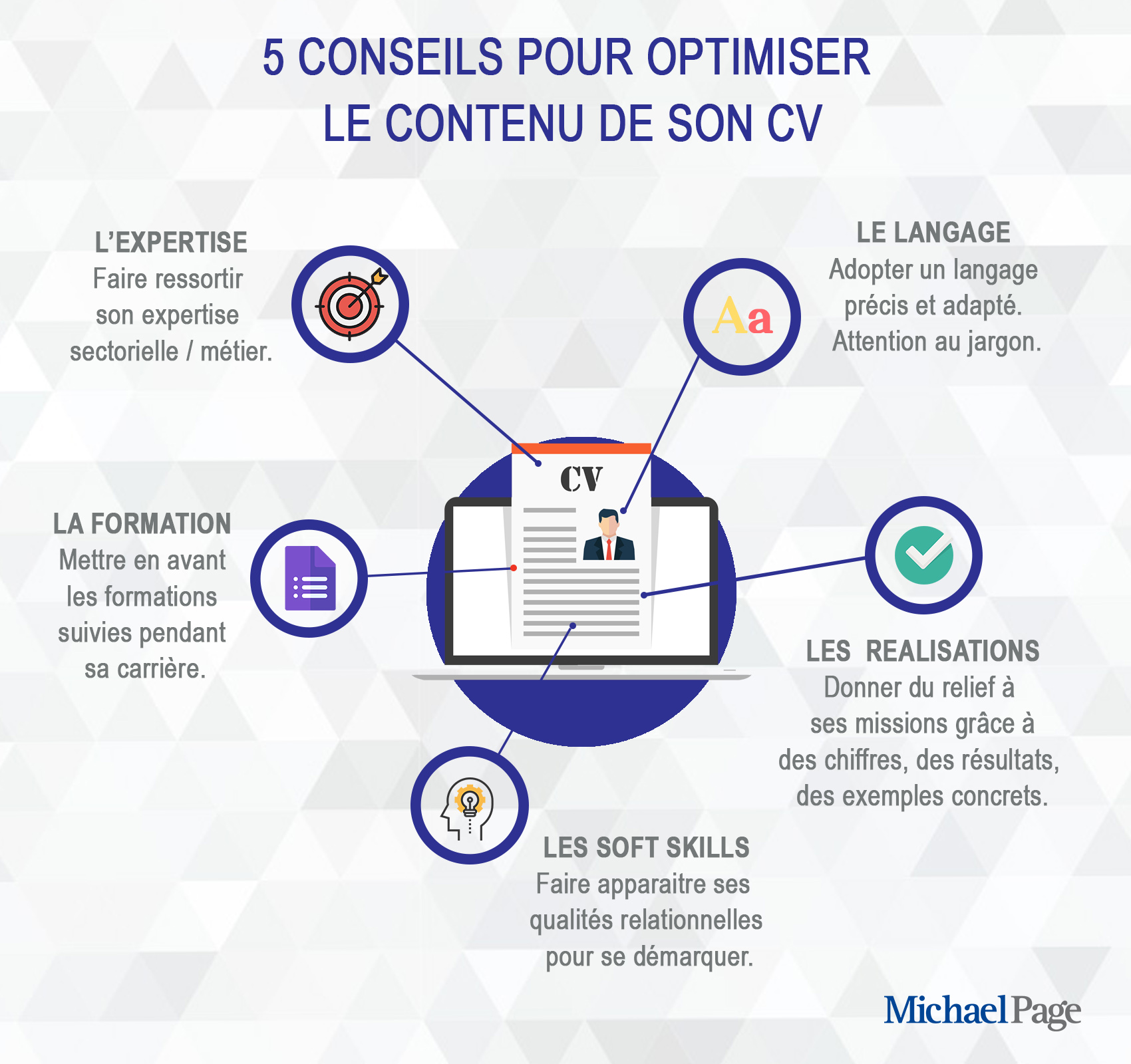 Optimiser son CV