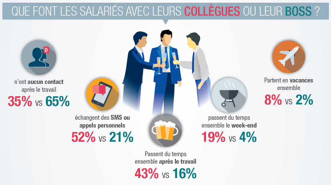 Entretenir une bonne relation avec ses collègue de travail