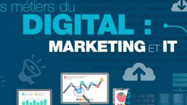 Graphique sur le marketing et l'informatique numériques.