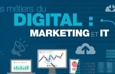 Graphique sur le marketing et l'informatique numériques.
